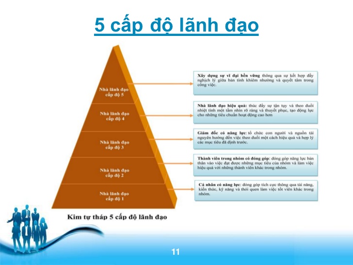 Lãnh đạo 5 cấp độ